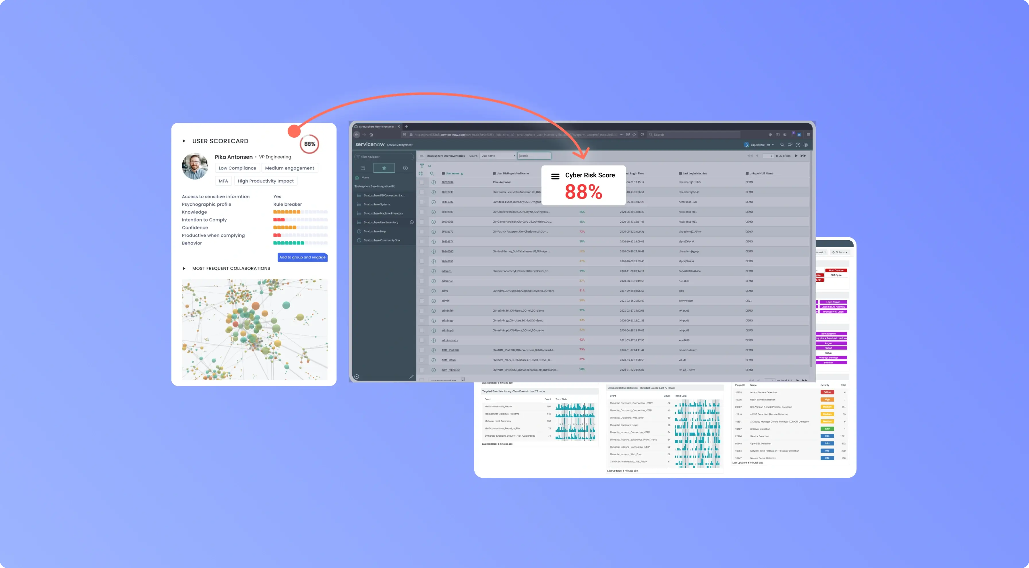 OutThink's Human Risk Intelligence incident triaging interface showing cybersecurity risk scores and prioritized workflows.
